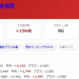 『2026.7/3　フィオーレ永福町』の画像