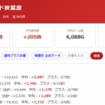 モグ玄荒修行