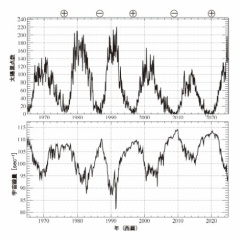 知ってるようで知らない宇宙線のひみつ② 宇宙線でわかる「46億年の歴史」