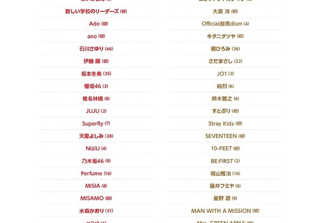 今年の紅白歌合戦、ジャニーズ全排除