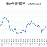 『狂乱の3月が投資家にとって絶好の投資機会となり得る理由』の画像