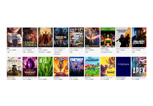 任天堂ゲー「twitchで全く伸びません」←これｗｗｗ