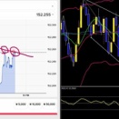 【なぜ勝てた？】FOMC前の静寂を破った！10月29日のUSD/JPYトレード徹底分析