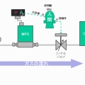マスフローよもやま話　第144話　MFCとニードルバルブのちょっと複雑な関係　その2