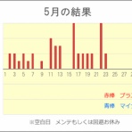 競艇投資で幸せと明るい未来を!!!