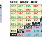 相鉄バス情報室 ～ １台のバスを追いかけて ～