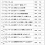 【快挙】劇場版『鬼滅の刃 無限列車編』、ついに「ワンピース」20年分の全映画累計興行収入380億円を1作で超えてしまうｗｗｗｗ