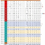 『岩隈久志、引退』の画像