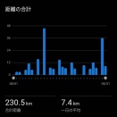 2025年8月のラン（バイク＆スイムも）
