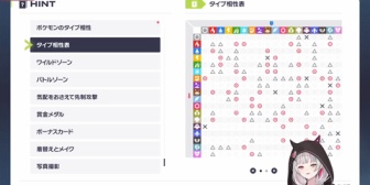 【にじさんじ】ポケモンのタイプ相性表見て絶望してる石神ｗｗｗ