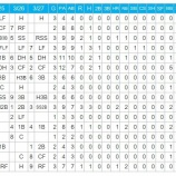 『日替わり打線はどこに行く』の画像