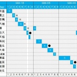 『3連戦の「小刻み」は何のためのもの？』の画像