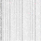 『春夏甲子園、最強の都道府県はどこか？｜アマチュア野球』の画像