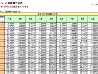 10年ローンで車を買うってアリ？