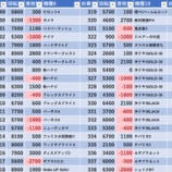 『11/22　サンパレス環七大杉　じゅりそん』の画像