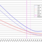 ボラが微笑むから