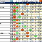 波乱レースを狙え！