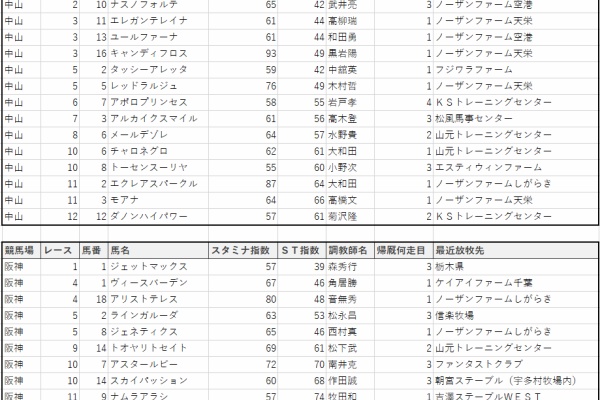 安井涼太の競馬データファイル 19年09月