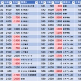 『3/11 清瀬UNO 旧イベ』の画像