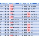 『1/30　マルハン池袋　』の画像