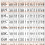 『ヤンキース、通算安打50傑』の画像