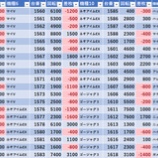 『12/5　楽園渋谷道玄坂　S級ホール調査-極-』の画像