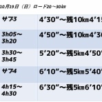 ニッポンランナーズ（柏の葉）