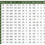 『MLB40本塁打列伝　4　アスレチックス』の画像