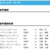 【日本ハム】清水大暉を抹消　1日公示