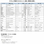 無線が趣味 de JG1LMK