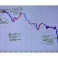 【豪ドル円】突然の急落予想ズバリ的中！9時間で利益＋80万円も！（※100万通貨あたり）