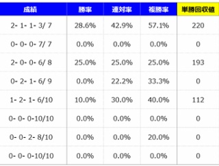 【分析】ラジオNIKKEI賞 分析＆血統データ＜2026＞