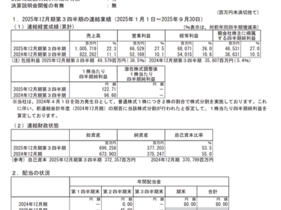 大塚商会 2025年12月期第3四半期決算