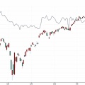 Ｓ＆Ｐ５００を金利で予想