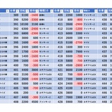 『3/8 南柏UNO 裏半撃』の画像