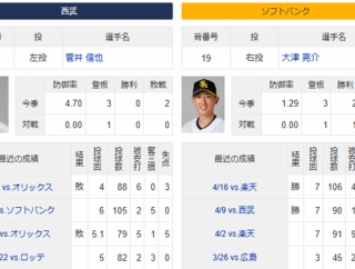連敗ストッパー大津亮介