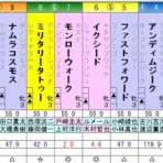 ひたむきに競馬と向き合うブログ