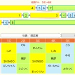 マイクを持てば酔っぱらい