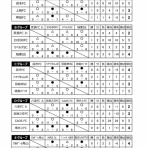 スポーツライフ （SPORTS LIFE） ブログ