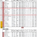 『WBC鑑定団その4 Pool-C USA|2009WBC』の画像