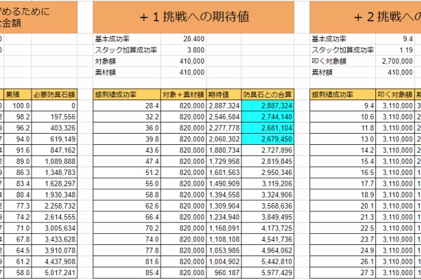 楽な砂漠 黒い砂漠をもっと楽に 黒い砂漠 楽な砂漠 黒い砂漠をもっと楽に 黒い砂漠