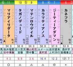 チャレンジC　予想