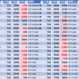 『10/19 マルハン上里 スロパチ』の画像