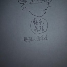 相続（５月２８日）