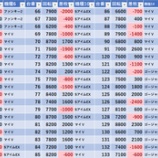 『11/23　エスパス新小岩　旧イベ』の画像