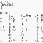 運を知らずに競馬で勝てるか！カバラ馬券歴28年の編集長予想