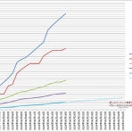 艦これアーケード戦果ランキングメモ