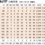 『川崎宗則FAへ｜検証、2012MLB日本人選手‐01』の画像