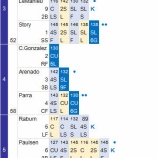 『マエケン、また6.1回を無失点、3勝目|2016MLB』の画像