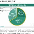 【悲報】日本人の7割「節約疲れ」